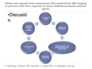 Radiology: Volume 283: Number 1—April 2017 n radiology.rsna.org
Global and regional brain assessment with quantitative MR imaging
in patients with Prior exposure to linear Gadolinium-based contrast
agents
T1: Tiempos
cortos
Método de
evaluación
Número pequeño de
administración, pero
significativo
Desarrollo
de técnicas
Consecuencias
??
Núcleos
profundos
más
afectados
•Discusió
n
 