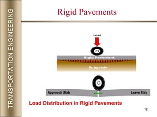 12
Rigid Pavements
Load Distribution in Rigid Pavements
 