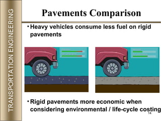 14
Pavements Comparison
• Heavy vehicles consume less fuel on rigid
pavements
• Rigid pavements more economic when
considering environmental / life-cycle costing
 