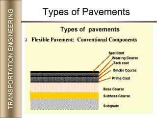 39
Types of Pavements
 