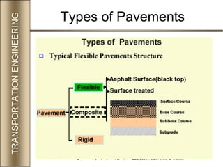 40
Types of Pavements
 