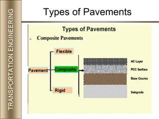 42
Types of Pavements
 