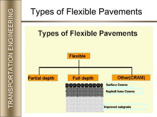 46
Types of Flexible Pavements
 