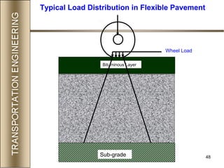 48
Wheel Load
Sub-grade
Bituminous Layer
Typical Load Distribution in Flexible Pavement
 