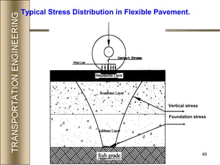 49
Vertical stress
Foundation stress
Typical Stress Distribution in Flexible Pavement.
 