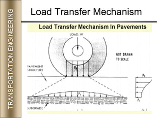 51
Load Transfer Mechanism
 