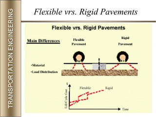 75
Flexible vrs. Rigid Pavements
 