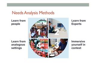 NeedsAnalysis Methods
Learn from
people
Learn from
analogous
settings
Learn from
Experts
Immersive
yourself in
context
 