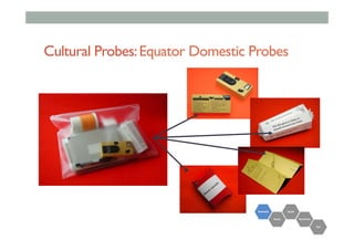 Cultural Probes:Equator Domestic Probes
 