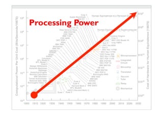 Processing Power
 