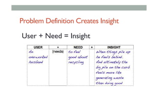 Problem Definition Creates Insight
User + Need = Insight
 