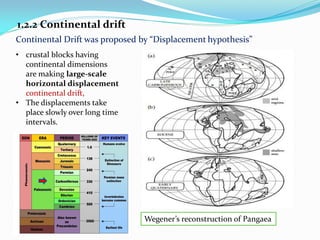 1.2.2 Continental drift
Continental Drift was proposed by “Displacement hypothesis”
• crustal blocks having
continental dimensions
are making large-scale
horizontal displacement
continental drift,
• The displacements take
place slowly over long time
intervals.
Wegener’s reconstruction of Pangaea
 