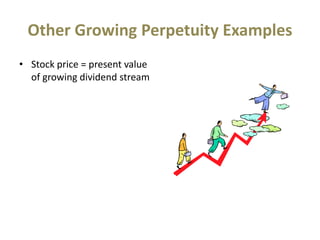 Other Growing Perpetuity Examples
• Stock price = present value
of growing dividend stream
 