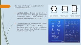 The Steel is further processed into hot or
cold rolled products.
1. Hot-Rolled Steel: Sheets are produced
of hot steel slabs through computer
controlled rollers. Other sections as
shown in figure are also produced.
2. Cold-Rolled Steel: Sheet may be further
reduced by cold Rolling .
Reinforcement steel is also produced
by cold rolling. Cold Rolling increases
tensile strength of steel.
 