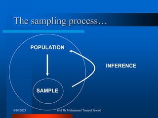 The sampling process…
POPULATION
SAMPLE
INFERENCE
8/10/2023 Prof Dr Muhammad Tauseef Jawaid
 