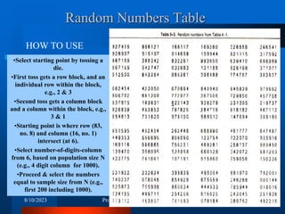 Random Numbers Table
•Select starting point by tossing a
die.
•First toss gets a row block, and an
individual row within the block,
e.g., 2 & 3
•Second toss gets a column block
and a column within the block, e.g.,
3 & 1
•Starting point is where row (83,
no. 8) and column (16, no. 1)
intersect (at 6).
•Select number-of-digits-column
from 6, based on population size N
(e.g., 4 digit column for 1000).
•Proceed & select the numbers
equal to sample size from N (e.g.,
first 200 including 1000).
HOW TO USE
8/10/2023 Prof Dr Muhammad Tauseef Jawaid
 