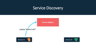 Service Discovery
Service Registry
Lookup ”Where is B?”
Service A Service B
 