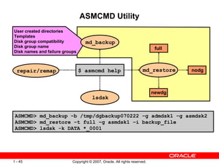 ASMCMD Utility $ asmcmd help full nodg newdg User created directories Templates Disk group compatibility Disk group name Disk names and failure groups ASMCMD> md_backup –b /tmp/dgbackup070222 –g admdsk1 –g asmdsk2 ASMCMD> md_restore –t full –g asmdsk1 –i backup_file ASMCMD> lsdsk -k DATA *_0001 md_backup md_restore lsdsk repair/remap 