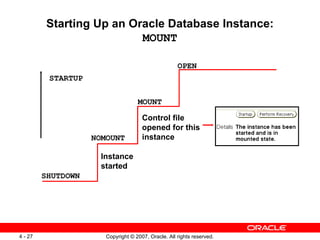 Starting Up an Oracle Database Instance: MOUNT OPEN MOUNT NOMOUNT SHUTDOWN Control file opened for this instance Instance  started STARTUP 