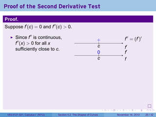 . . . . . .
Proof of the Second Derivative Test
Proof.
Suppose f′
(c) = 0 and f′′
(c) > 0.
Since f′′
is continuous,
f′′
(x) > 0 for all x
sufficiently close to c.
..
f′′
= (f′
)′
.
f′
...
c
.+.
f′
.
f
...
c
.
0
V63.0121.021, Calculus I (NYU) Section 4.2 The Shapes of Curves November 16, 2010 25 / 32
 