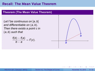 . . . . . .
Recall: The Mean Value Theorem
Theorem (The Mean Value Theorem)
Let f be continuous on [a, b]
and differentiable on (a, b).
Then there exists a point c in
(a, b) such that
f(b) − f(a)
b − a
= f′
(c). ...
a
..
b
V63.0121.021, Calculus I (NYU) Section 4.2 The Shapes of Curves November 16, 2010 6 / 32
 