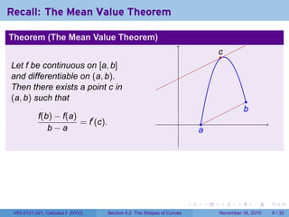 . . . . . .
Recall: The Mean Value Theorem
Theorem (The Mean Value Theorem)
Let f be continuous on [a, b]
and differentiable on (a, b).
Then there exists a point c in
(a, b) such that
f(b) − f(a)
b − a
= f′
(c). ...
a
..
b
..
c
V63.0121.021, Calculus I (NYU) Section 4.2 The Shapes of Curves November 16, 2010 6 / 32
 