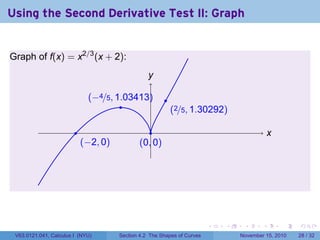 . . . . . .
Using the Second Derivative Test II: Graph
Graph of f(x) = x2/3
(x + 2):
.. x.
y
..
(−4/5, 1.03413)
..
(0, 0)
..
(2/5, 1.30292)
..
(−2, 0)
V63.0121.041, Calculus I (NYU) Section 4.2 The Shapes of Curves November 15, 2010 28 / 32
 