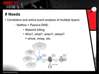 # Needs
●
Correlation and active event analysis of multiple layers:
– Netflow + Passive DNS:
• Network billing
• Who?, what?, when?, where?
+ whois, nmap, etc.
 