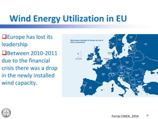 Wind Energy Utilization in EU
Europe has lost its
leadership
Between 2010-2011
due to the financial
crisis there was a drop
in the newly installed
wind capacity.
15
Forrás EWEA, 2014
 