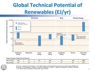 Global Technical Potential of
Renewables (EJ/yr)
5
IPCC, 2011: Summary for Policymakers. In: IPCC Special Report on Renewable Energy Sources and Climate Change Mitigation [O.
Edenhofer, R. Pichs‐Madruga, Y. Sokona, K. Seyboth, P. Matschoss, S. Kadner, T. Zwickel, P. Eickemeier, G. Hansen, S. Schlömer,
C. von Stechow (eds)], Cambridge University Press. Figure SPM.XX
 