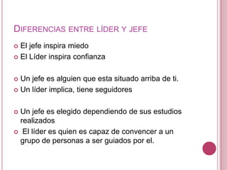 DIFERENCIAS ENTRE LÍDER Y JEFE
 El jefe inspira miedo
 El Líder inspira confianza



 Un jefe es alguien que esta situado arriba de ti.
 Un líder implica, tiene seguidores



 Un jefe es elegido dependiendo de sus estudios
  realizados
 El líder es quien es capaz de convencer a un
  grupo de personas a ser guiados por el.
 