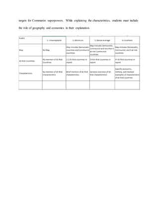 targets for Communist superpowers. While explaining the characteristics, students must include
the role of geography and economics in their explanation.
 