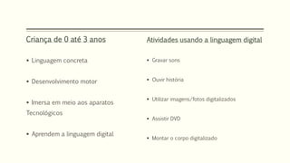 Criança de 0 até 3 anos 
 Linguagem concreta 
 Desenvolvimento motor 
 Imersa em meio aos aparatos 
Tecnológicos 
 Aprendem a linguagem digital 
Atividades usando a linguagem digital 
 Gravar sons 
 Ouvir história 
 Utilizar imagens/fotos digitalizados 
 Assistir DVD 
 Montar o corpo digitalizado 
 