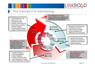 The linkroad 4-D methodology
                                                                Key Milestone Three:
                                                                System adoption with objectives met.
Final Readiness Test                                            Undergoes continuous optimization.
 Final Readiness Test
System Go “Live”                                                Enters review and maintenance.
 System Go “Live”
Change Requests
 Change Requests
System Commissioning
 System Commissioning
Project Documentation
 Project Documentation                                                                                  Business Case Discovery
Results Auditing                                                                                       Business Case Discovery
 Results Auditing                                                   BUSINESS                            Feasibility Studies
Implementation Review                                                                                  Feasibility Studies
 Implementation Review                                                                                  Requirements Analysis
Support && Maintenance
 Support Maintenance           SYSTEM                               DISCOVERY                          Requirements Analysis
                                                                                                        Scope Establishment
                                                                                                       Scope Establishment
                               DIRECT                 Support &                                         Milestones and Schedules
                                                                                                       Milestones and Schedules
                                                     Maintenance
                                         Project                    Project
                                        Handover                    KickOff

                                                                        Collect                           Solution Envisioning
                                       System                                                            Solution Envisioning
                                    Commissioning                    Requirements   SOLUTION              Prototype Development
                                                                                                         Prototype Development
Key Milestone Two:
                                        Readiness Test
                                                                                    DESIGN                Software Customization
                                                                                                         Software Customization
Thorough testing with                                                                                     Review Sessions
                                         & Go “Live”                                                     Review Sessions
production data prior to                                             Prototype &
actual roll-out. Ensure                                                Review
fulfillment of requirements                        System
and targetted results.                             Training         Setup &
                                                              UAT    Install


  Install && Configure
   Install Configure
                                                                                                        Key Milestone One:
  Prototype Migration                                    SYSTEM                                         Mutual agreement on
   Prototype Migration                                                                                  solution prototype.
  Setup Validation
   Setup Validation
  Conference Room Pilot
                                                         DELIVER                                        Minimizes future
   Conference Room Pilot                                                                                deployment variations.
  User Acceptance Testing
   User Acceptance Testing
  Admin && End-User Training
   Admin End-User Training
                                               Linkroad Confidential                                                    Page 8
 