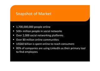 Snapshot of Market 

    1,700,000,000 people online 
    500+ million people in social networks 
    Over 2,000 social networking plaYorms 
    Over 80 million online communi>es 
    US$60 billion is spent online to reach consumers 
    80% of companies are using LinkedIn as their primary tool 
     to ﬁnd employees 
 