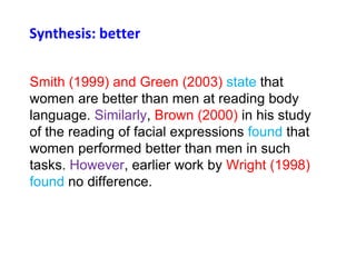 Synthesis: better
Smith (1999) and Green (2003) state that
women are better than men at reading body
language. Similarly, Brown (2000) in his study
of the reading of facial expressions found that
women performed better than men in such
tasks. However, earlier work by Wright (1998)
found no difference.
 