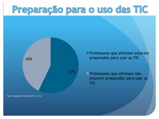 Fonte: Adaptado de Pacheco (2019, p. 116).
57%
43%
Professores que afirmam estarem
preparados para usar as TIC
Professores que afirmam não
estarem preparados para usar as
TIC
 