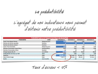 La prédictibilité
L'agrégat de nos indicateurs nous permet
d’obtenir notre prédictibilité
Taux d’erreur < 2%
 