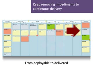 Keep removing impediments to 
continuous delivery 
From deployable to delivered 
 