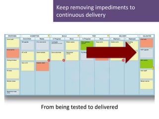 Keep removing impediments to 
continuous delivery 
From being tested to delivered 
 