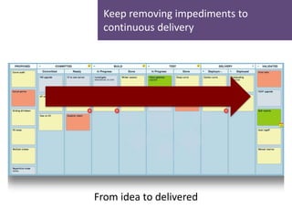 Keep removing impediments to 
continuous delivery 
From idea to delivered 
 