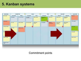 5. Kanban systems 
Commitment points 
 