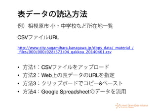 表データの読込方法
例）相模原市 小・中学校など所在地一覧 
 
CSVファイルURL 
 
http://www.city.sagamihara.kanagawa.jp/dbps_data/_material_/
_ﬁles/000/000/028/373/04_gakkou_20140401.csv

•  方法1：CSVファイルをアップロード
•  方法2：Web上の表データのURLを指定
•  方法3：クリップボードでコピー&ペースト
•  方法4：Google Spreadsheetのデータを流用
 