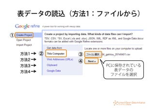 表データの読込（方法1：ファイルから）
方法1
①
② ③
④方法2
方法3
方法4
PCに保存されている
表データの
ファイルを選択
 