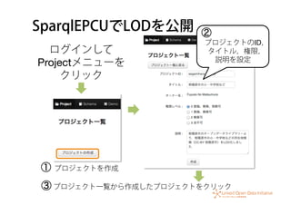 SparqlEPCUでLODを公開
ログインして 
Projectメニューを 
クリック
① プロジェクトを作成

プロジェクトのID，
タイトル，権限，
説明を設定
②
③	
  プロジェクト一覧から作成したプロジェクトをクリック
 