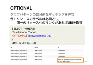 OPTIONAL
グラフパターンの部分的なマッチングを許容
SELECT * WHERE{
?s rdfs:label ?label.
OPTIONAL{ ?s owl:sameAs ?o. }
}
LIMIT 5 OFFSET 20
例）リソースのラベルは必須とし，
  同一のリソースへのリンクがあればURIを取得
 