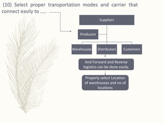 (10) Select proper transportation modes and carrier that
connect easily to …..
Suppliers
Warehouses Distributors Customers
Producers
And Forward and Reverse
logistics can be done easily.
Properly select Location
of warehouses and no of
locations
 