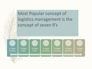 Most Popular concept of
logistics management is the
concept of seven R’s
1) Right
Product
2) Right
Place
3) Right
Price
4) Right
Condition
5) Right
Customer
6) Right
Quantity
7) Right
Time
 