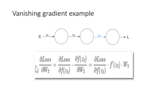 Vanishing gradient example
 