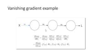 Vanishing gradient example
 